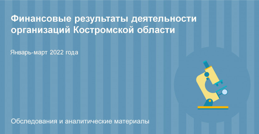 О финансовых результатах деятельности организаций Костромской области в январе-марте 2022 года
